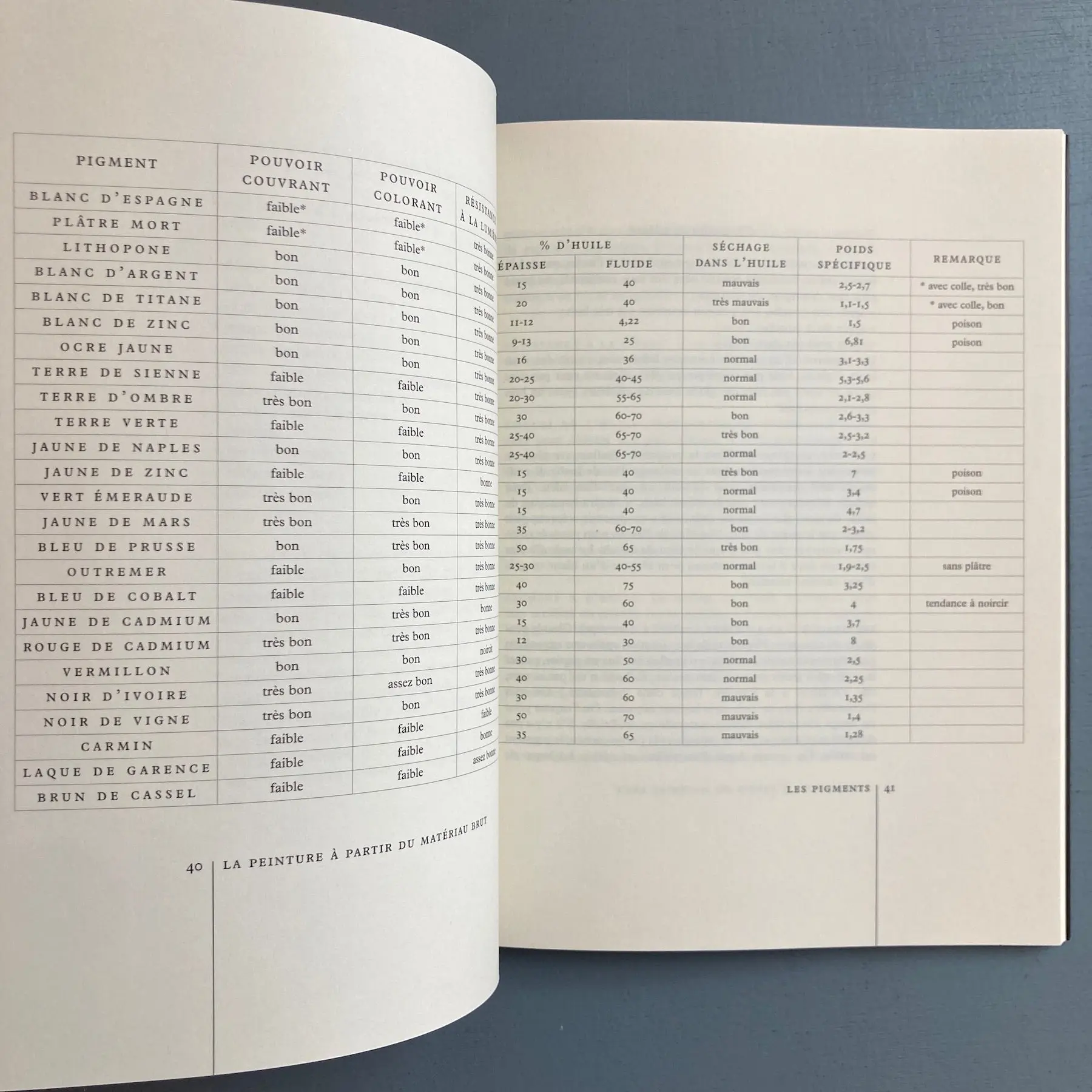 Nicolas Wacker - La Peinture à partir du matériau brut... - Editions Allia 2017 - Image 7