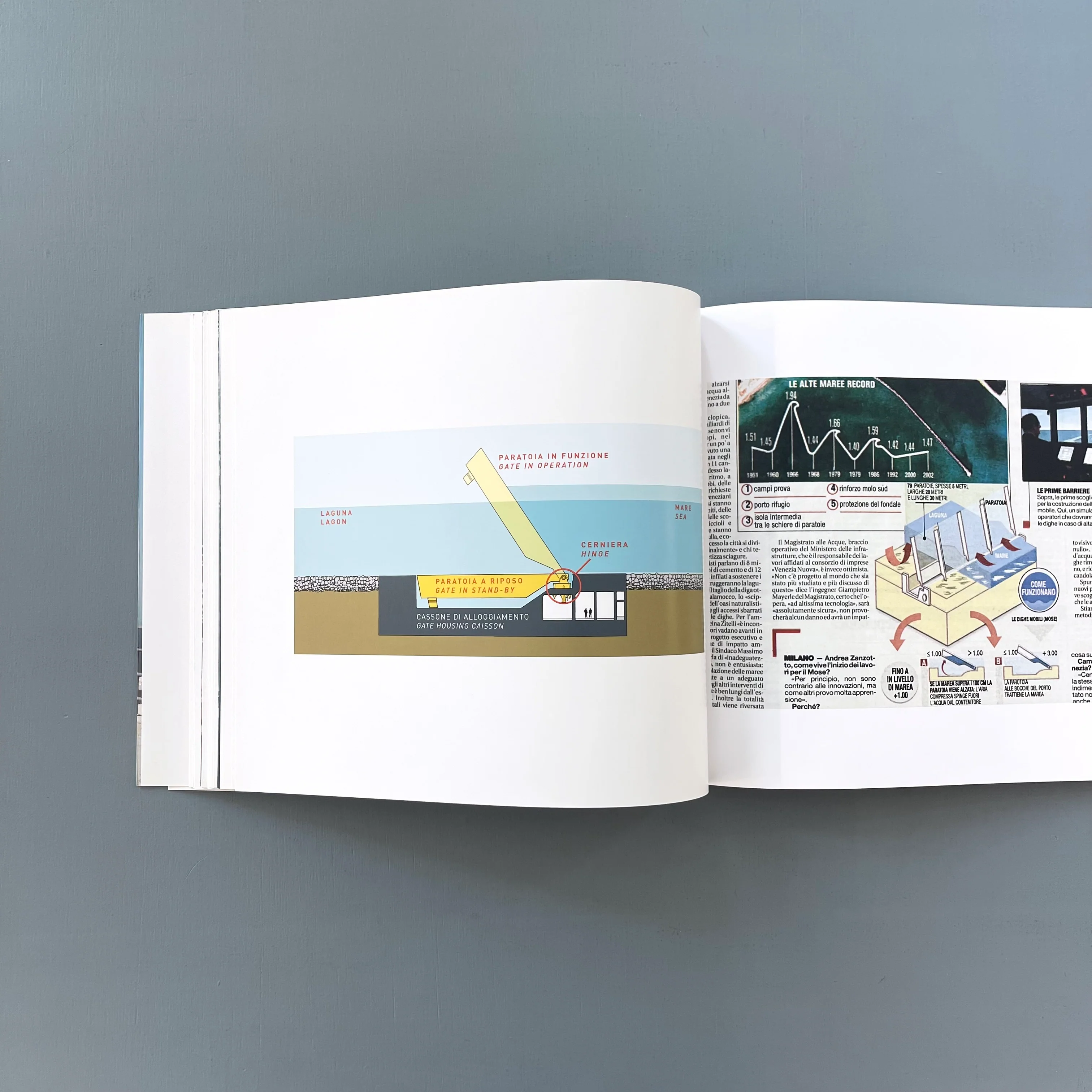 Stephen Shore - Mose. A Preliminary Report - Koenig Books 2011 - Image 9